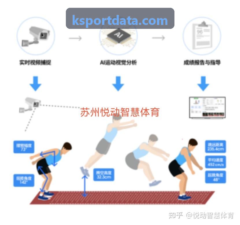 体育会员生命周期管理与促活技巧